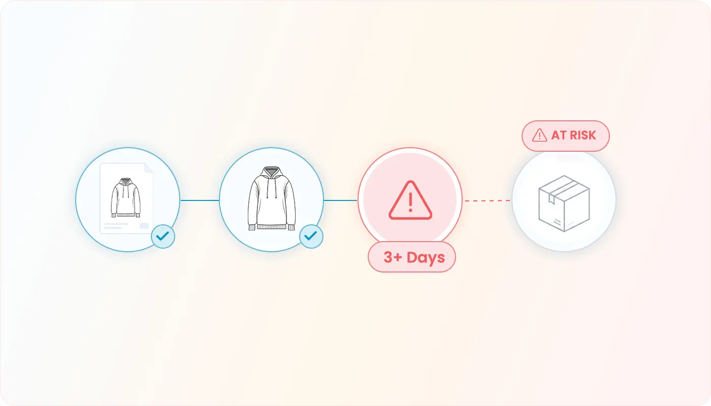 Fashion PLM tracking milestones and production visibility.