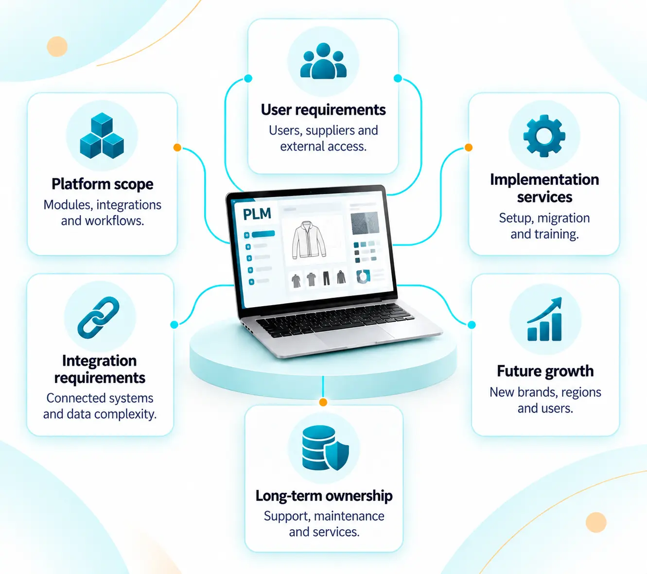 Factors that shape PLM total cost of ownership