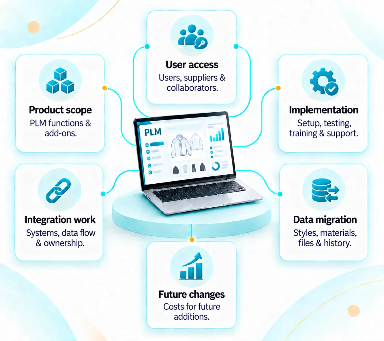 WFX PLM vs Infor PLM