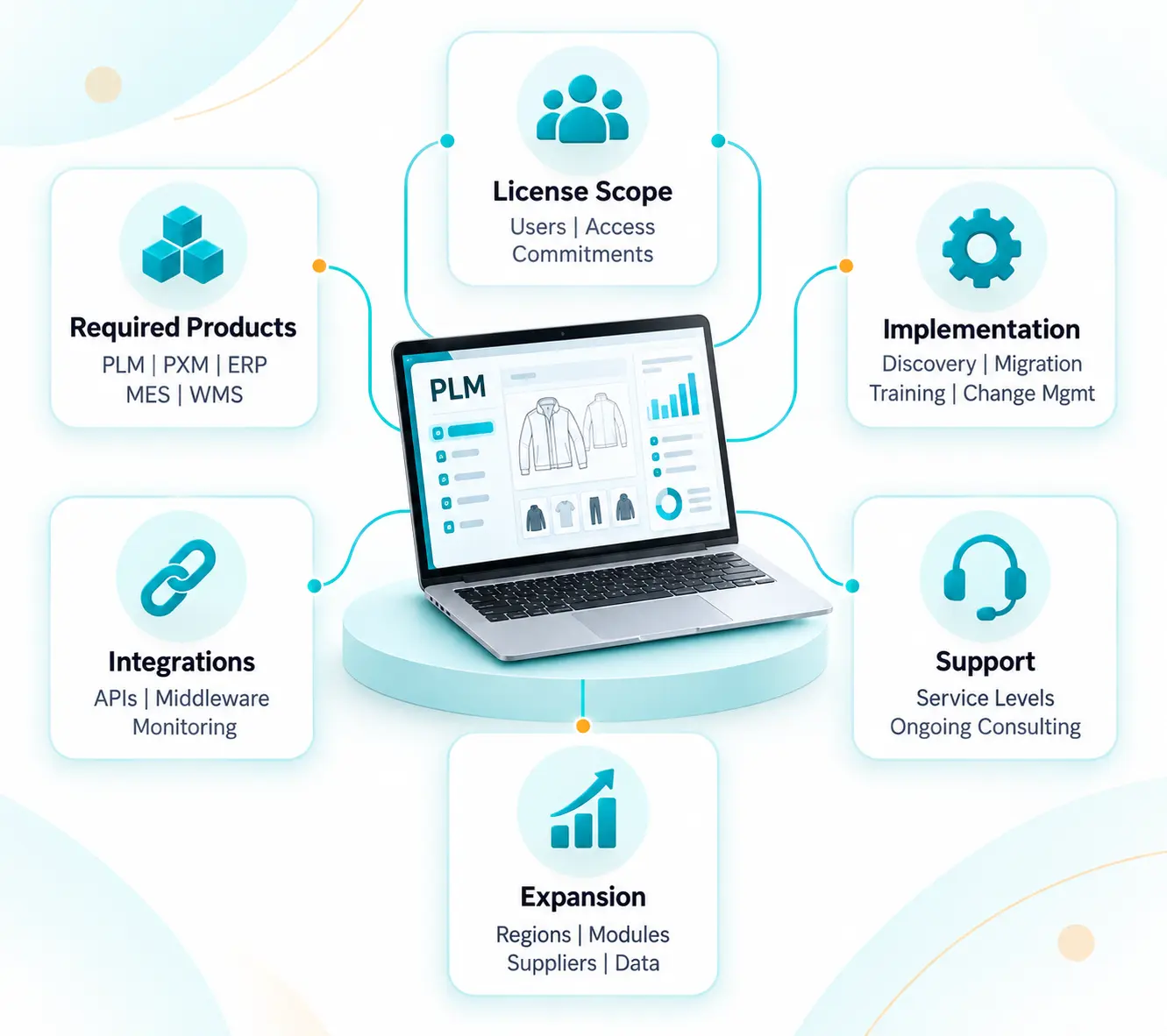 WFX plm vs centric