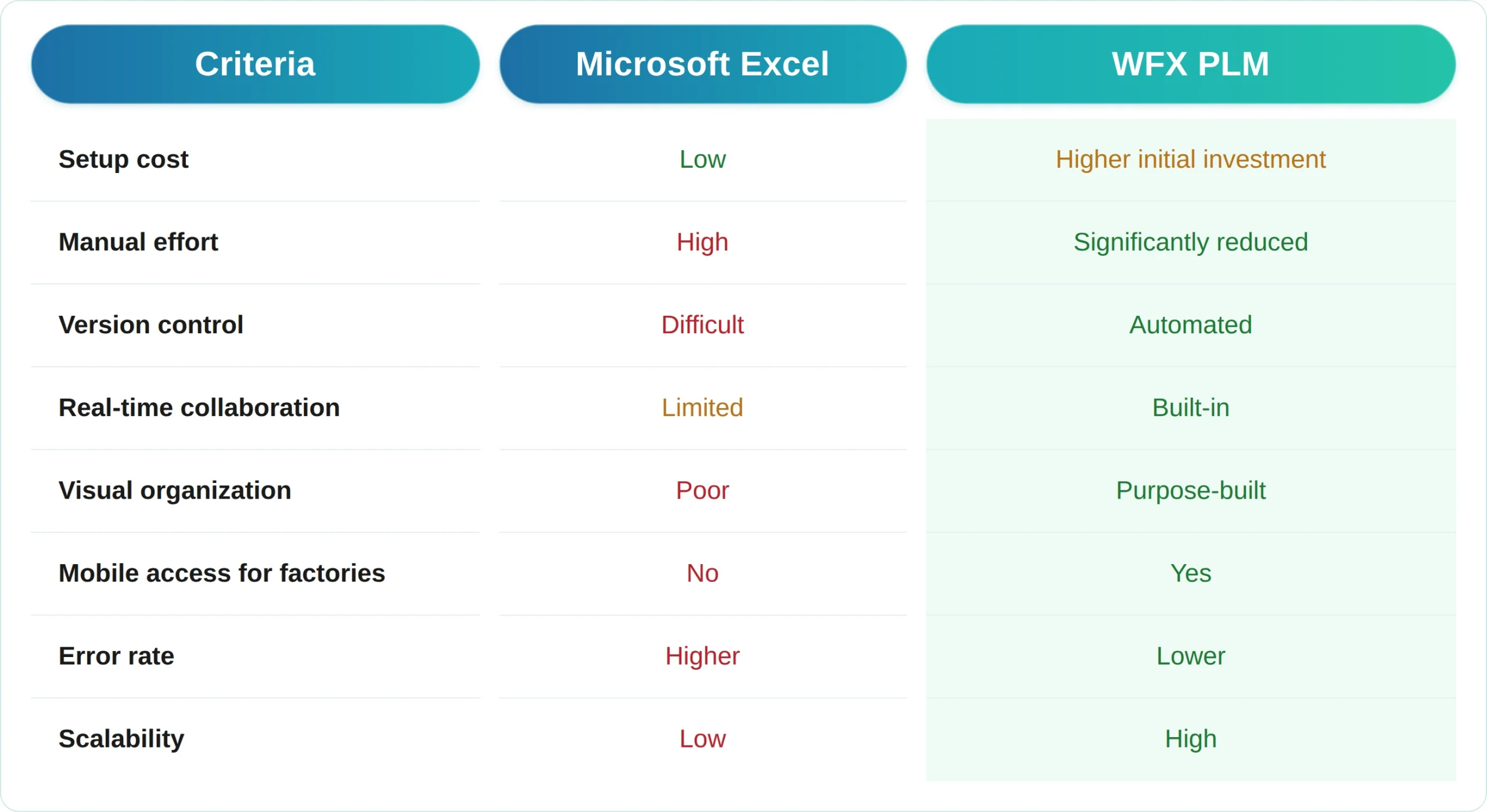 Excel vs PLM