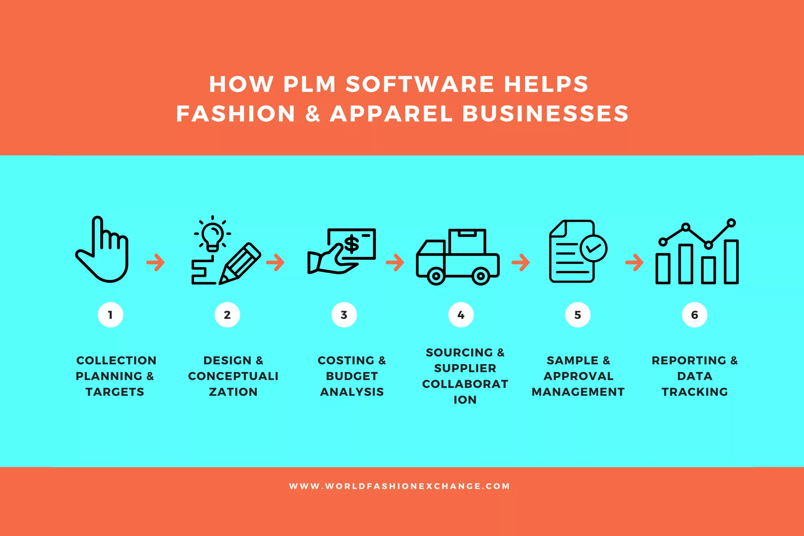 PLM Fashion Software