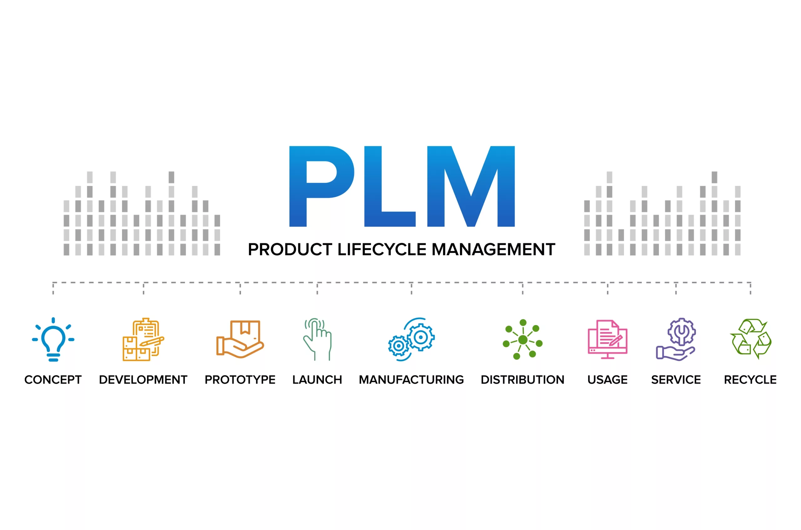 Product Life-Cycle Management
