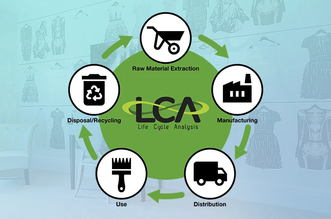 LCA