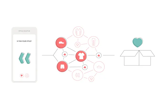 Personalization through AI & Machine Learning