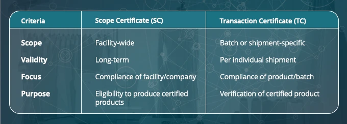 Key Differences Between SC and TC