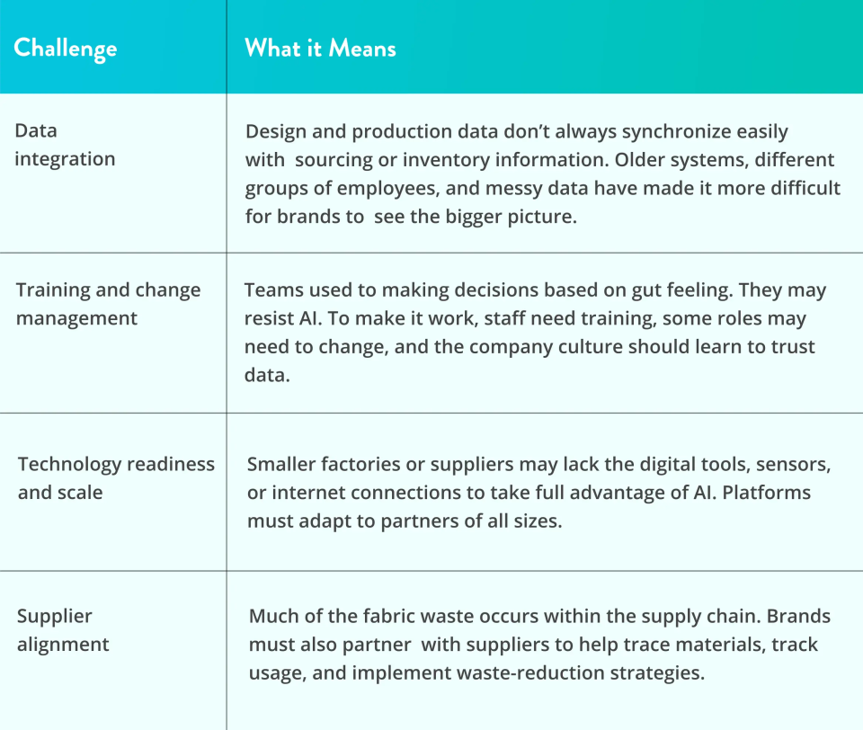 AI adoption in Fashion