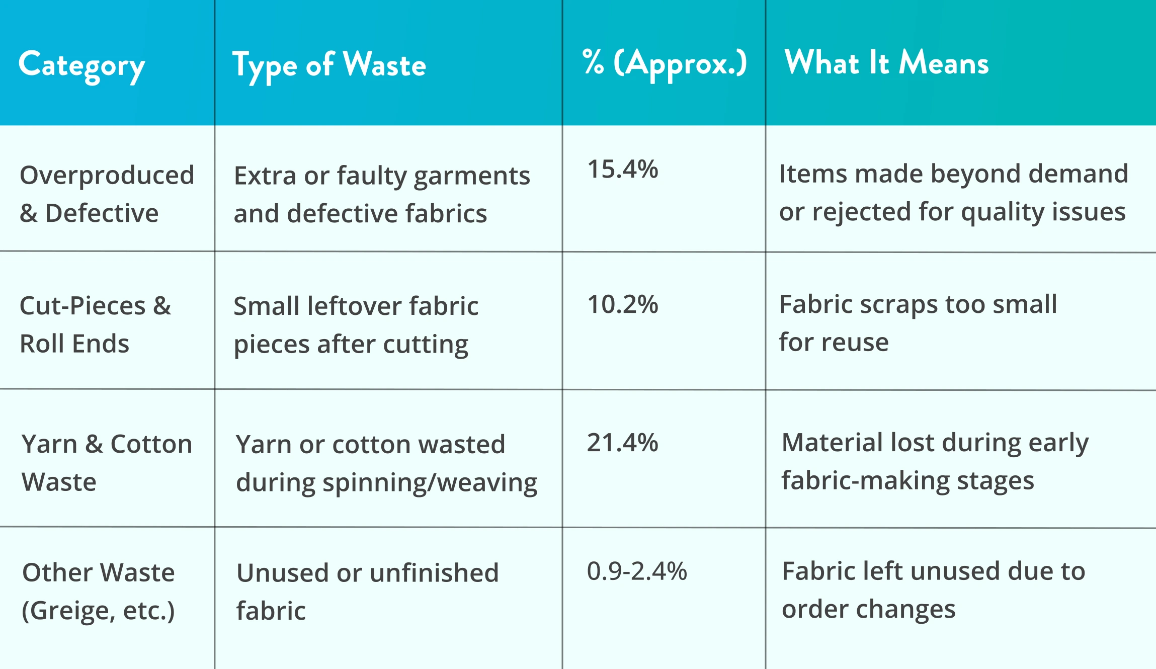 Garment Waste 
