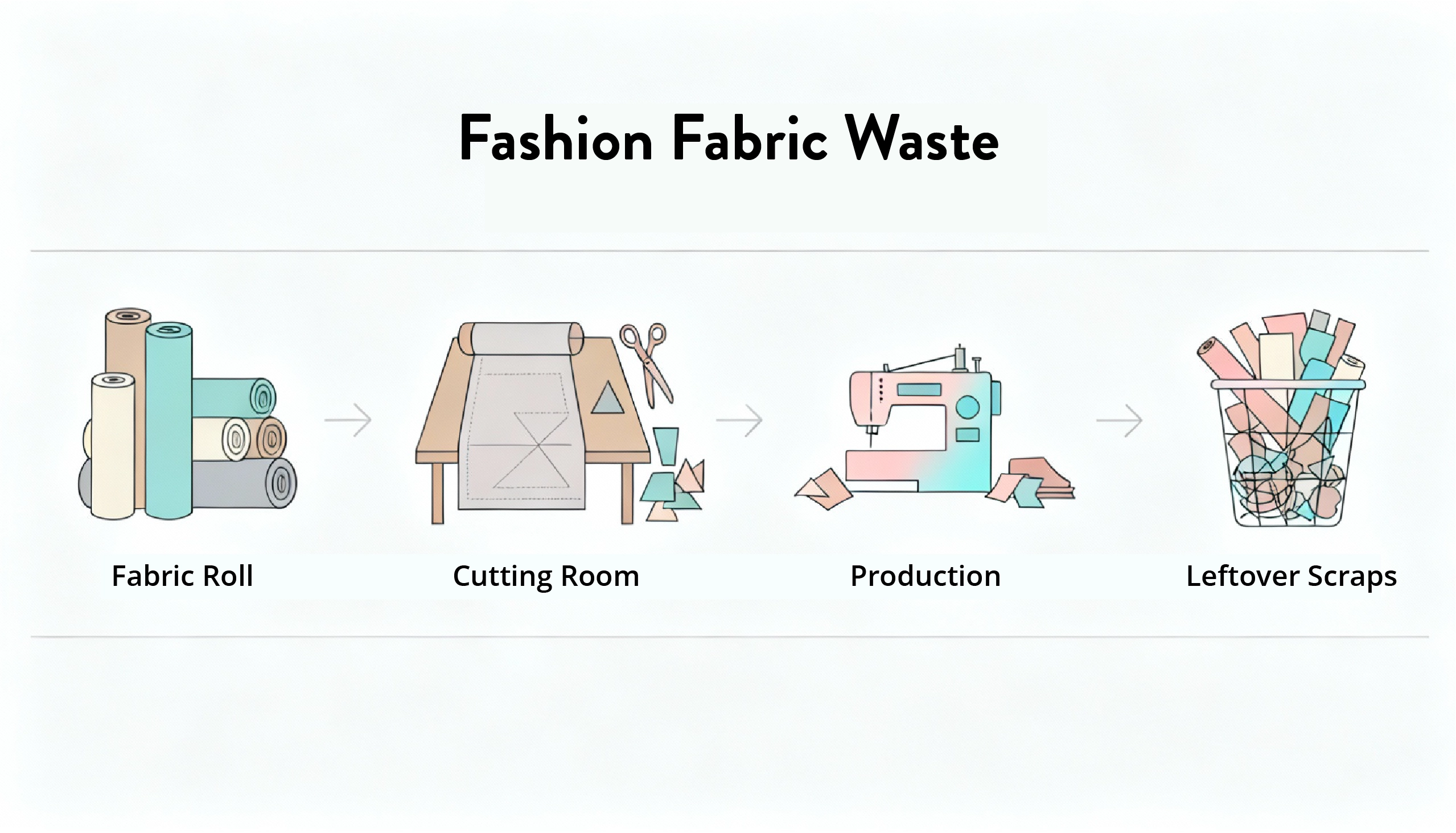 Fashion Fabric Waste