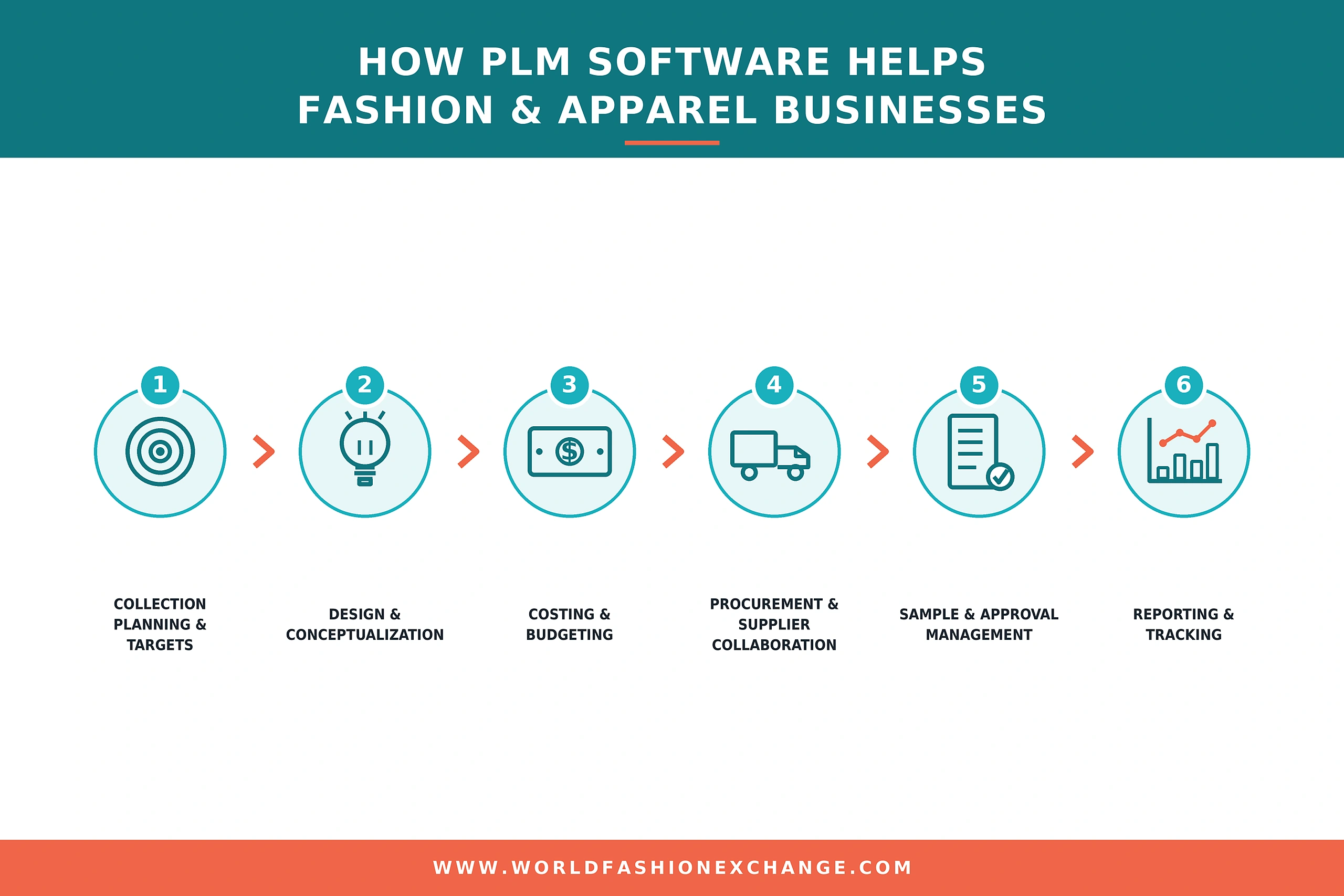 plm software help apparel brands