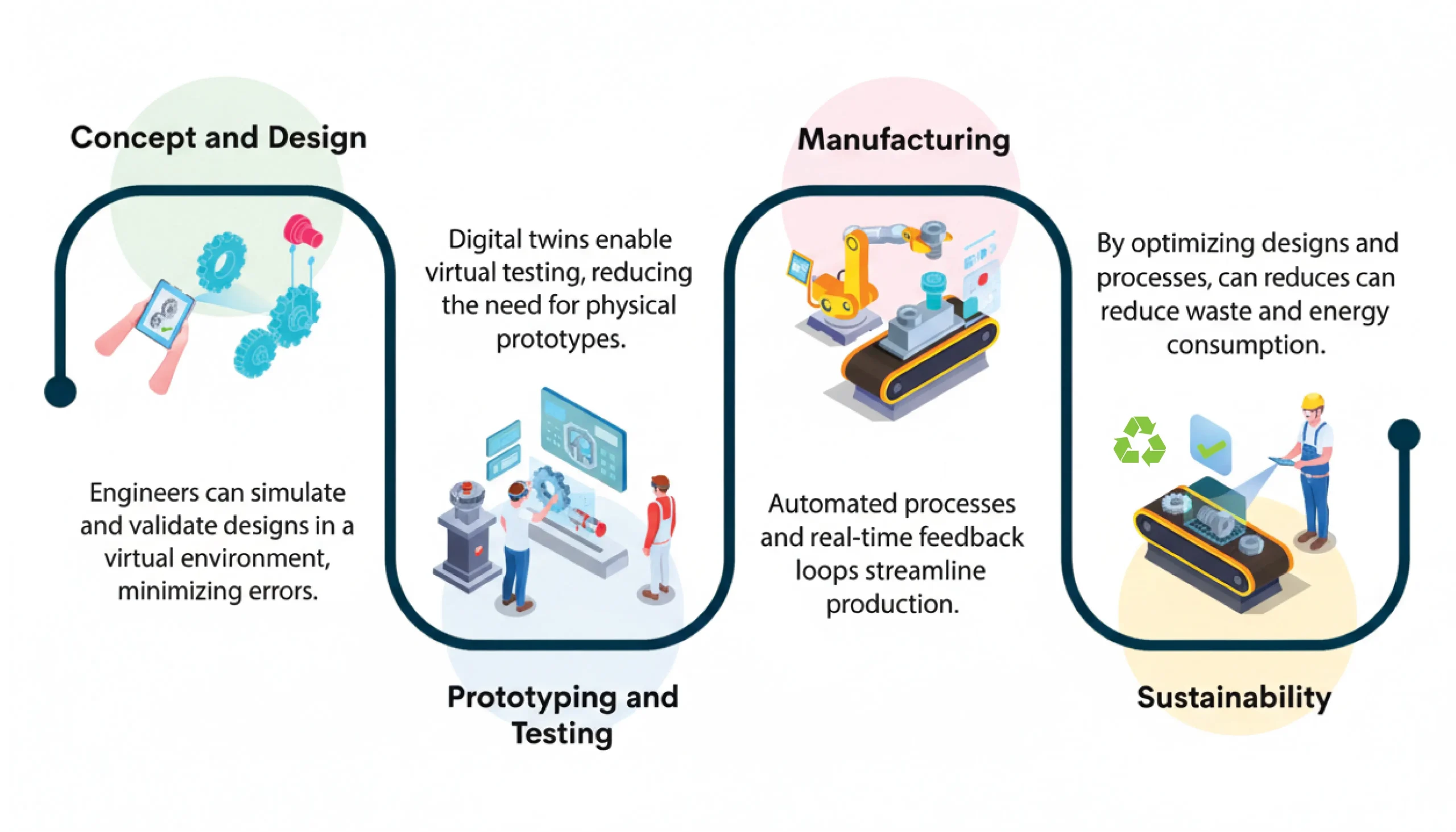 WFX: The Digital Bridge Between Brands and Modern Manufacturing