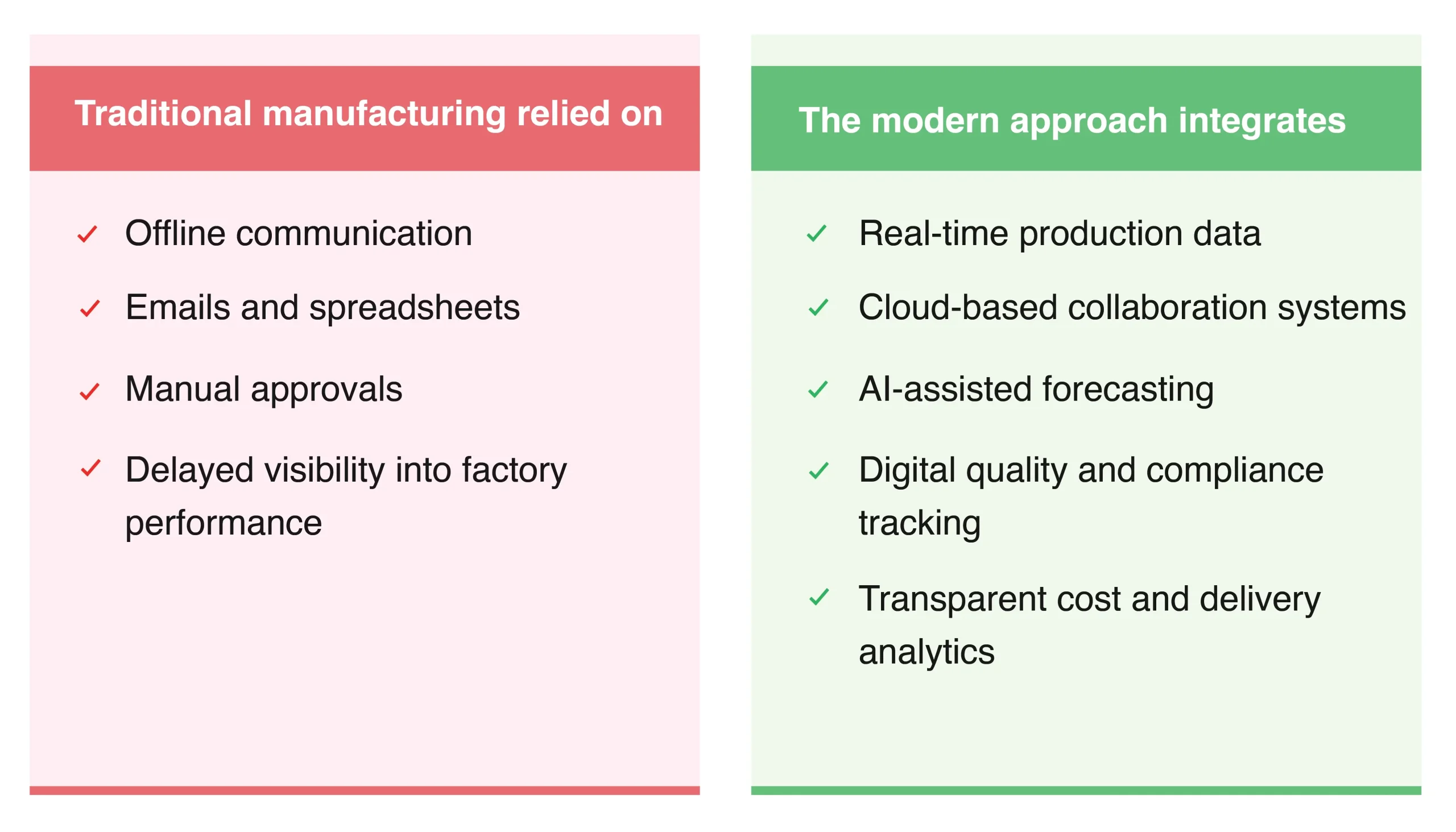 Fashion Manufacturing Model (Comparison)