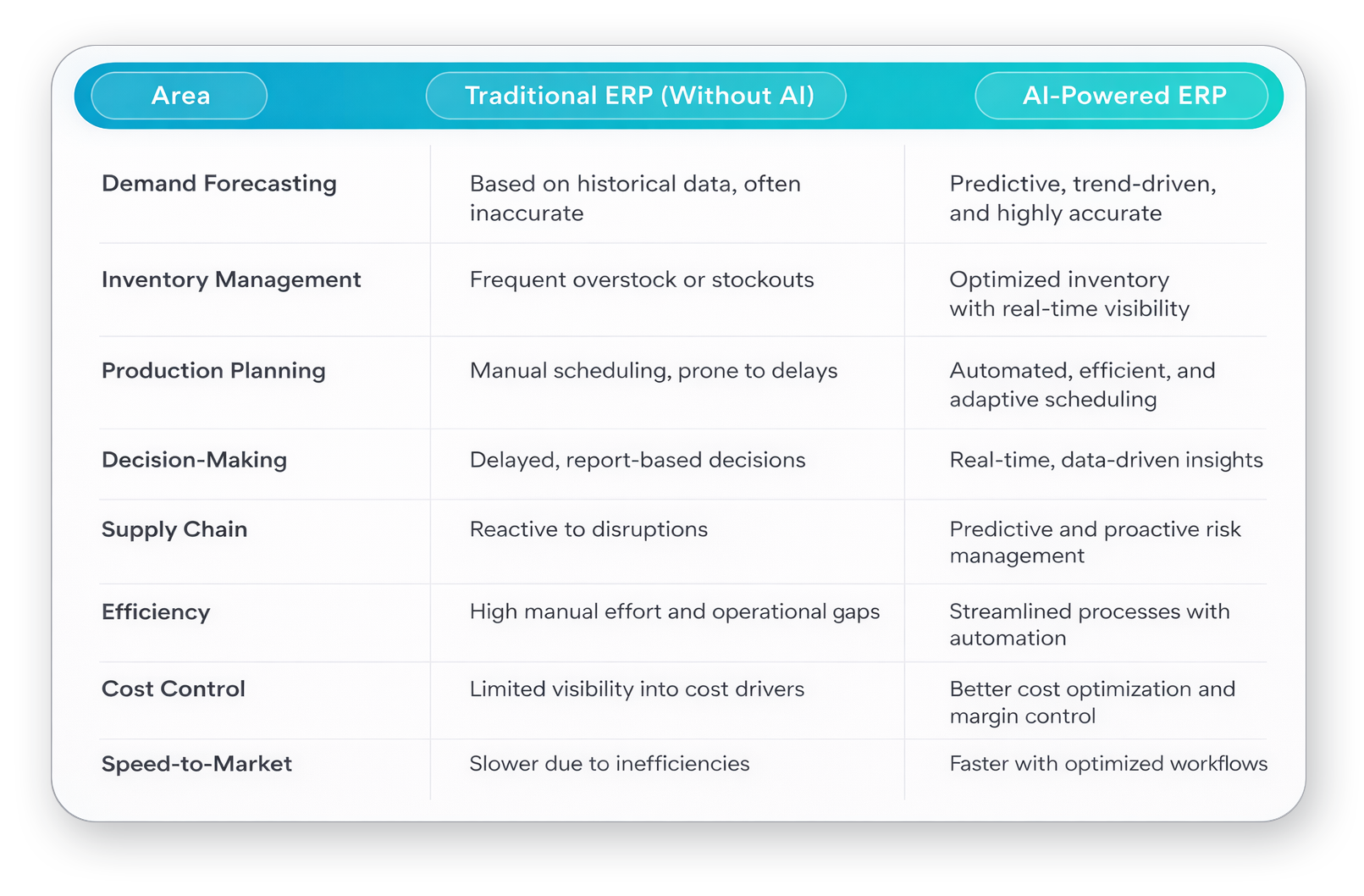 AI-ERP vs Traditional ERP