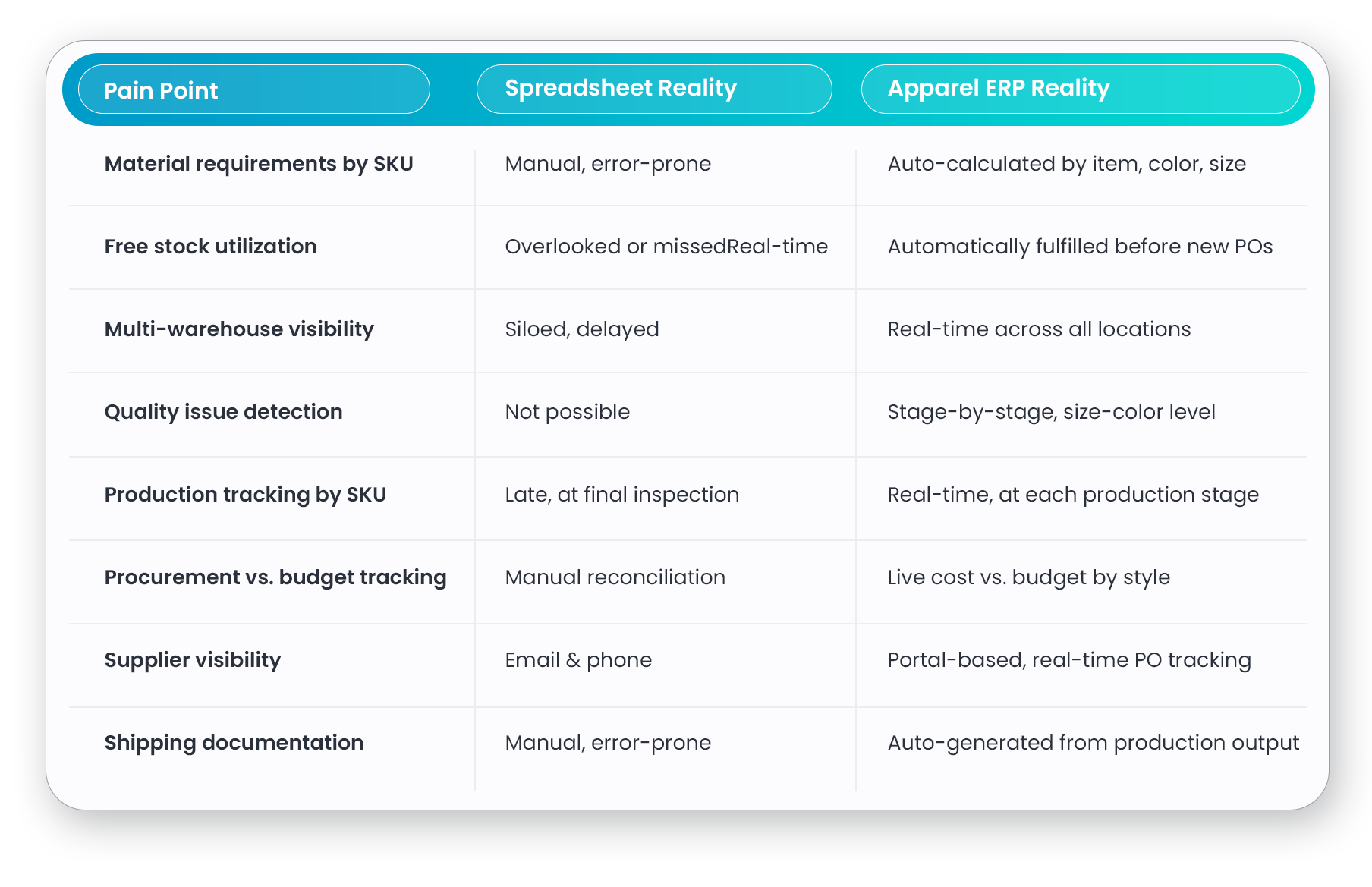 Spreadsheets vs. Apparel ERP 
