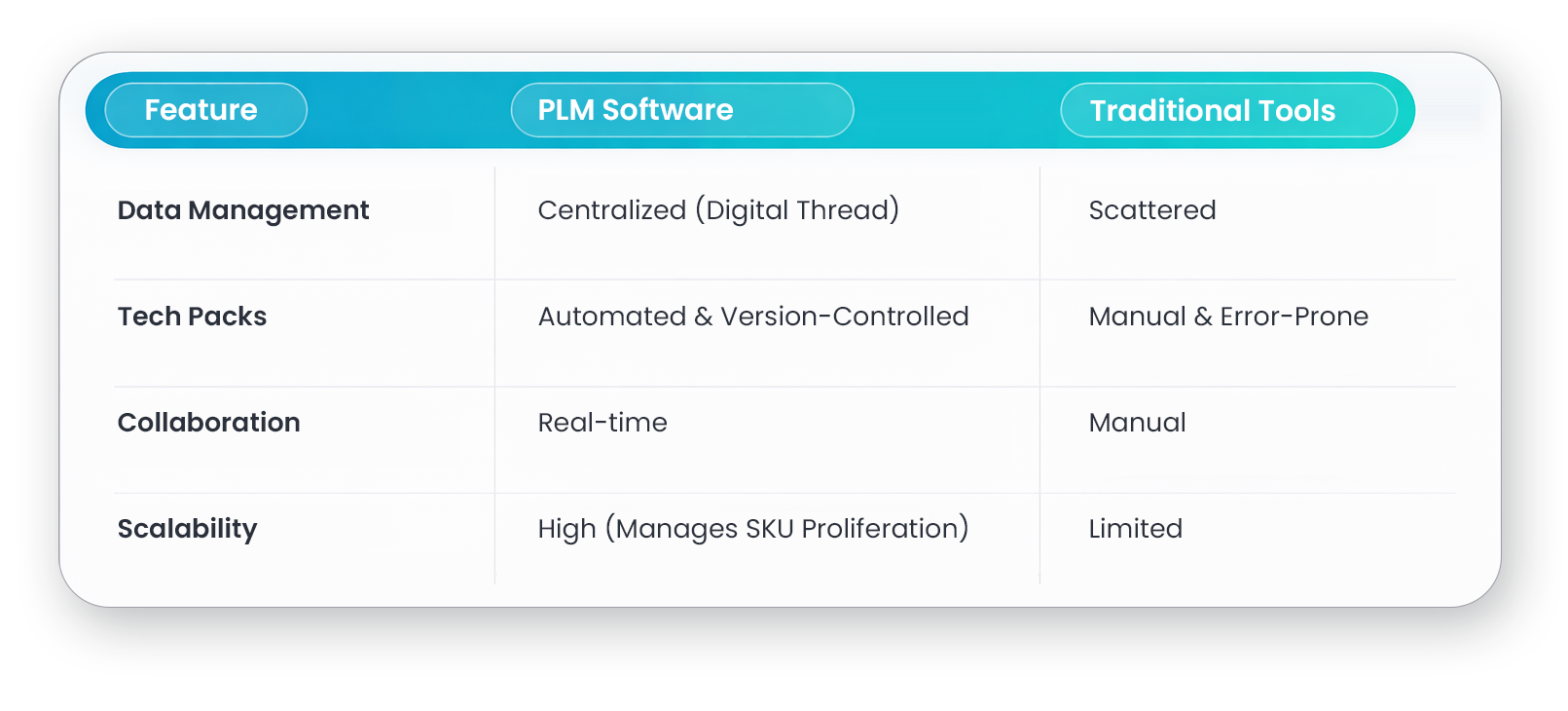 plm software vs traditional tool