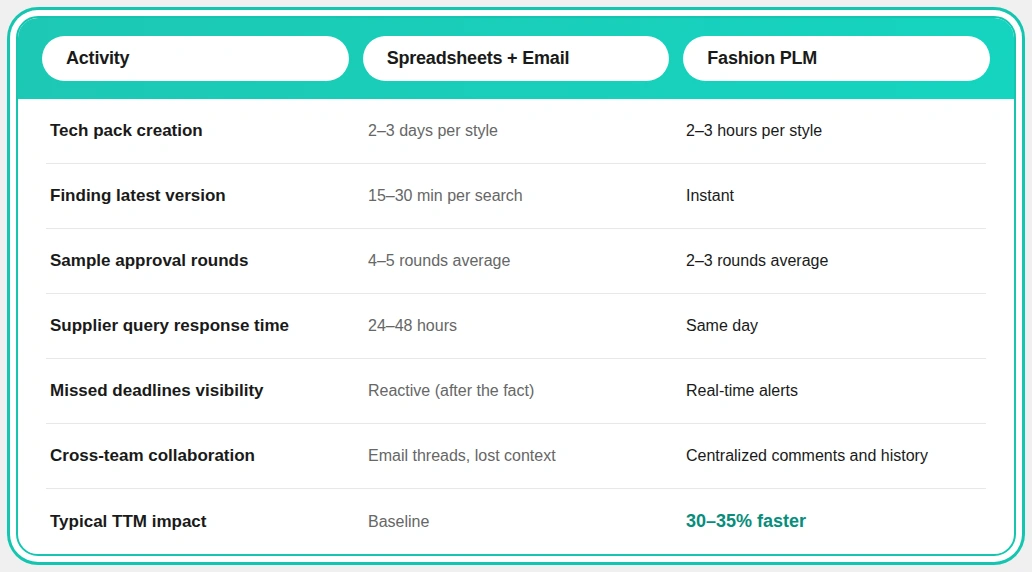 plm-vs-spreadsheets