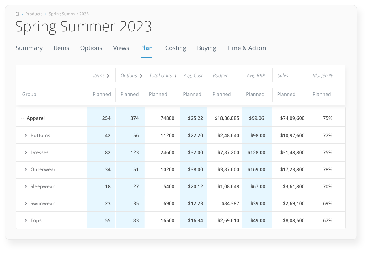 collection-roadmap